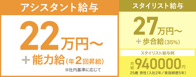 アシスタント給与=基本給22万円+能力給(年2回昇給)