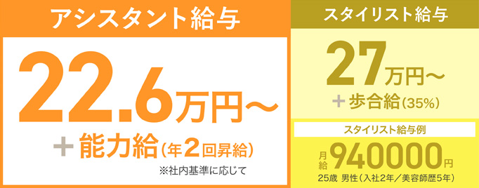 アシスタント給与=基本給22万円＋能力給（年2回昇給）